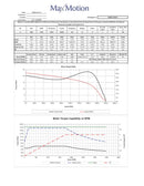 MAXMOTION 2HP 3 Phase Motor