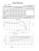 MAXMOTION 2HP 3 Phase Motor