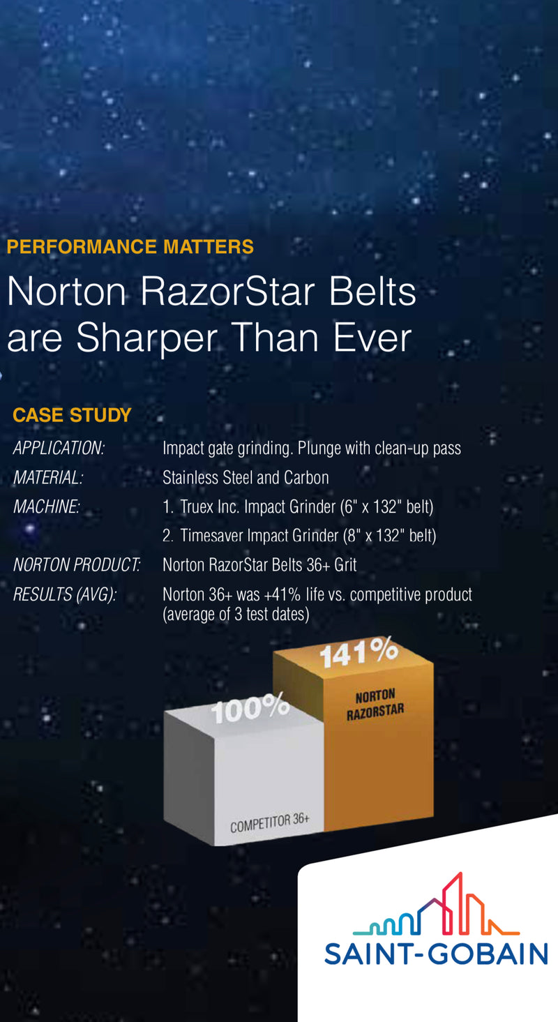 Norton RazorStar R990S