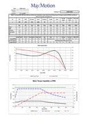 1 HP Bundle - Maxmotion 1 HP 3 Phase Motor & KBAC 24D