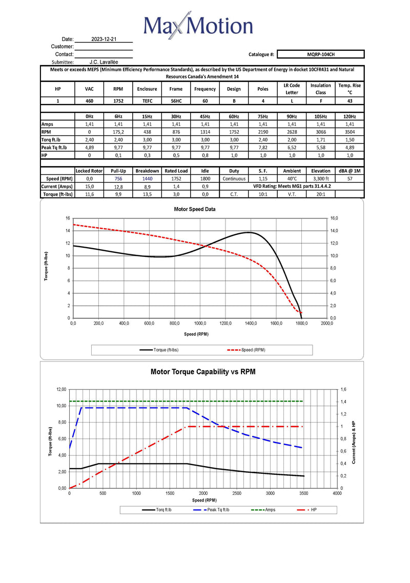 1 HP Bundle - Maxmotion 1 HP 3 Phase Motor & KBAC 24D