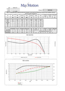 1 HP Bundle - Maxmotion 1 HP 3 Phase Motor & KBAC 24D