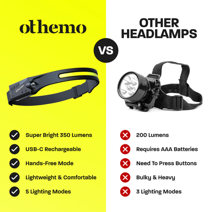 Othemo 230° LED Headlamp