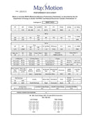 MAXMOTION 1HP 3 Phase Motor (3600 RPM)
