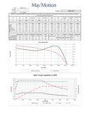 MAXMOTION 1HP 3 Phase Motor (3600 RPM)