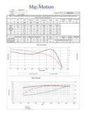 MAXMOTION 1HP 3 Phase Motor (3600 RPM)