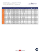 MAXMOTION 1HP 3 Phase Motor (3600 RPM)