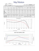 MAXMOTION 1HP 3 Phase Motor