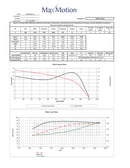 MAXMOTION 1HP 3 Phase Motor