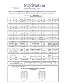 2x72 BELT GRINDER 2HP BUNDLE - Maxmotion 2HP 3 Phase Motor and KBAC 27D