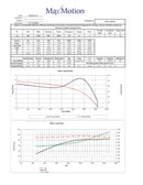 MAXMOTION 1.5HP Single Phase Motor