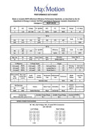 MAXMOTION 2HP 3 Phase Motor (3600 RPM)