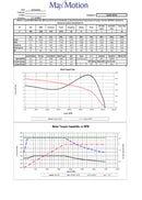 MAXMOTION 2HP 3 Phase Motor (3600 RPM)