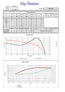 MAXMOTION 2HP 3 Phase Motor (3600 RPM)